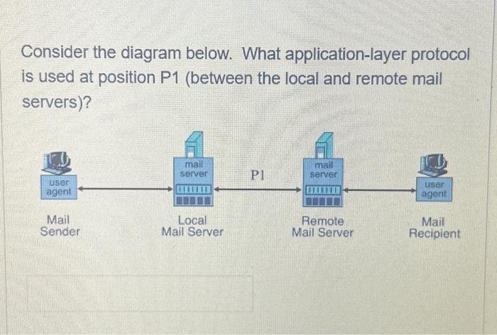 Consider the diagram below. What application-layer | Chegg.com