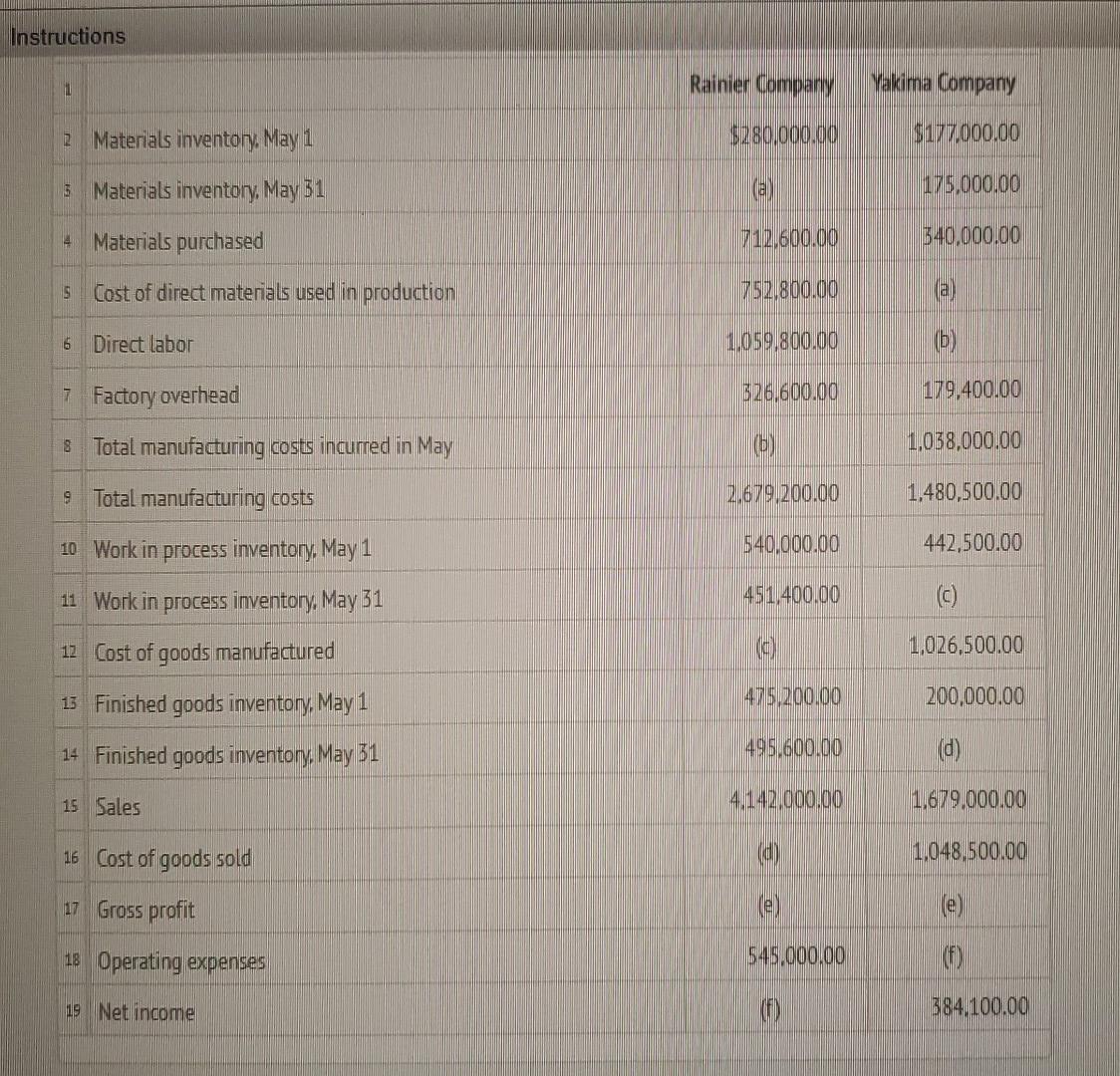 Solved Statement of Cost of Goods Manufactured Yakima