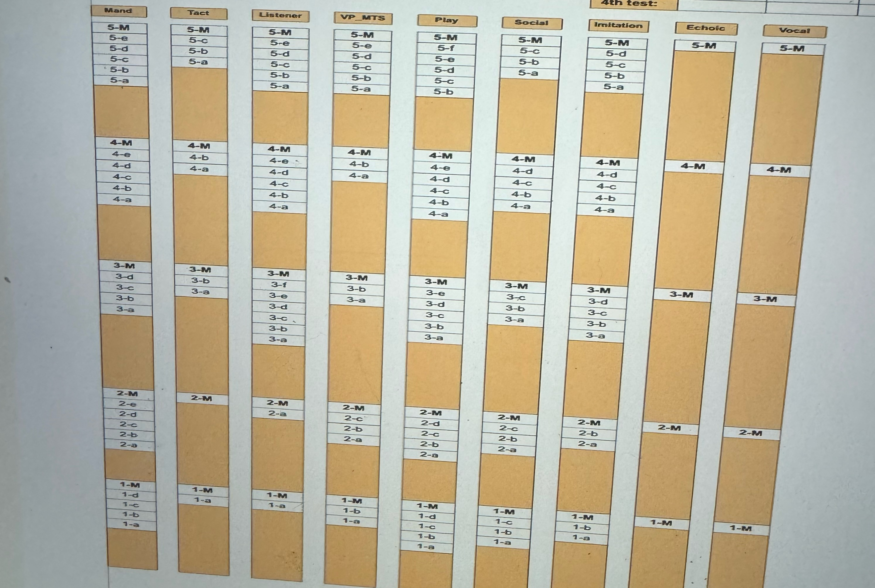 explain in detail the results of this VB- ﻿MAPP | Chegg.com