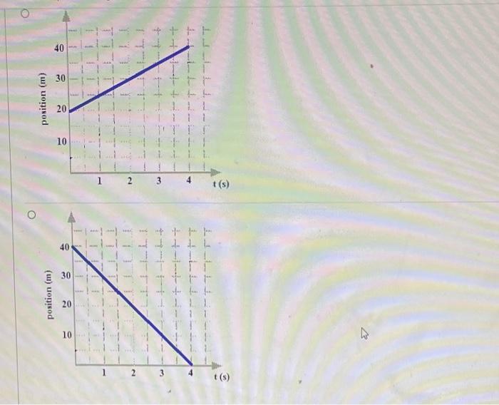 Solved Which graph best represents this equation xf = (5