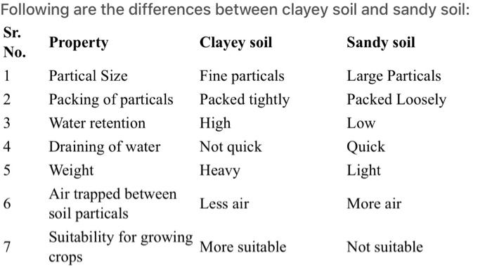 clay soil vs sandy soil