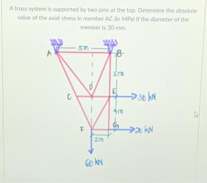 Solved A Truss System Is Supported By Two Pins At The Top