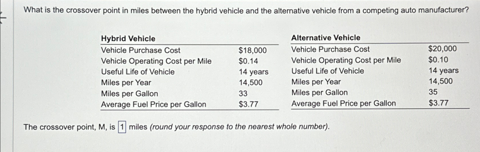 Solved What is the crossover point in miles between the | Chegg.com