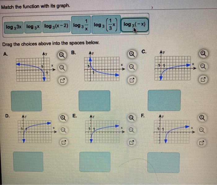 Solved Match the function with its graph. 1 log 3 log 33x | Chegg.com