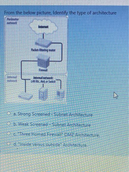 Solved From the below picture, Identify the type of | Chegg.com