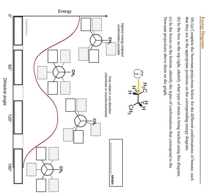 Energy Diagrams
10) (a) Complete the Newman projections below for the different conformations of butane, such that they are i