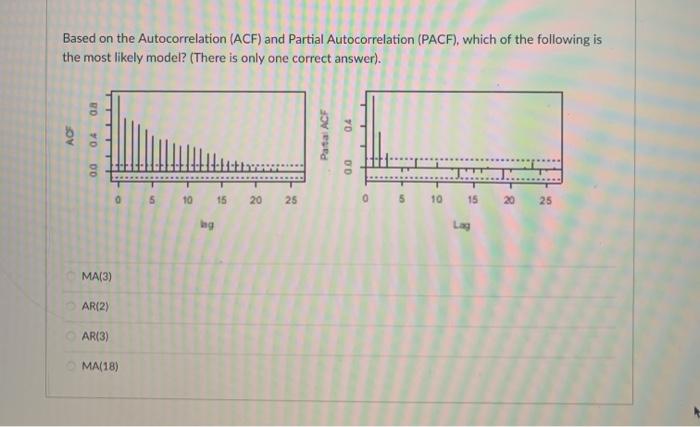 Solved Based on the Autocorrelation (ACF) and Partial | Chegg.com