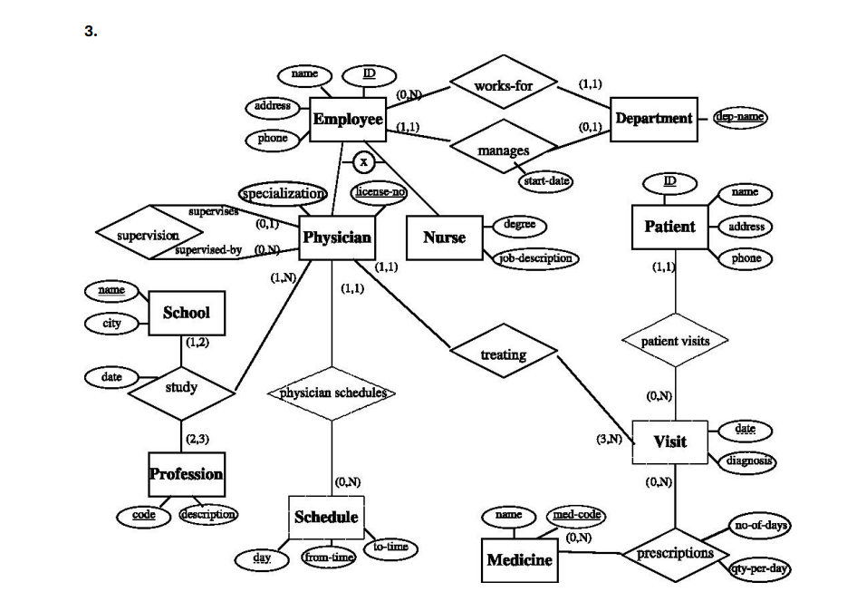 Solved Map the following EER diagrams to Relational database | Chegg.com