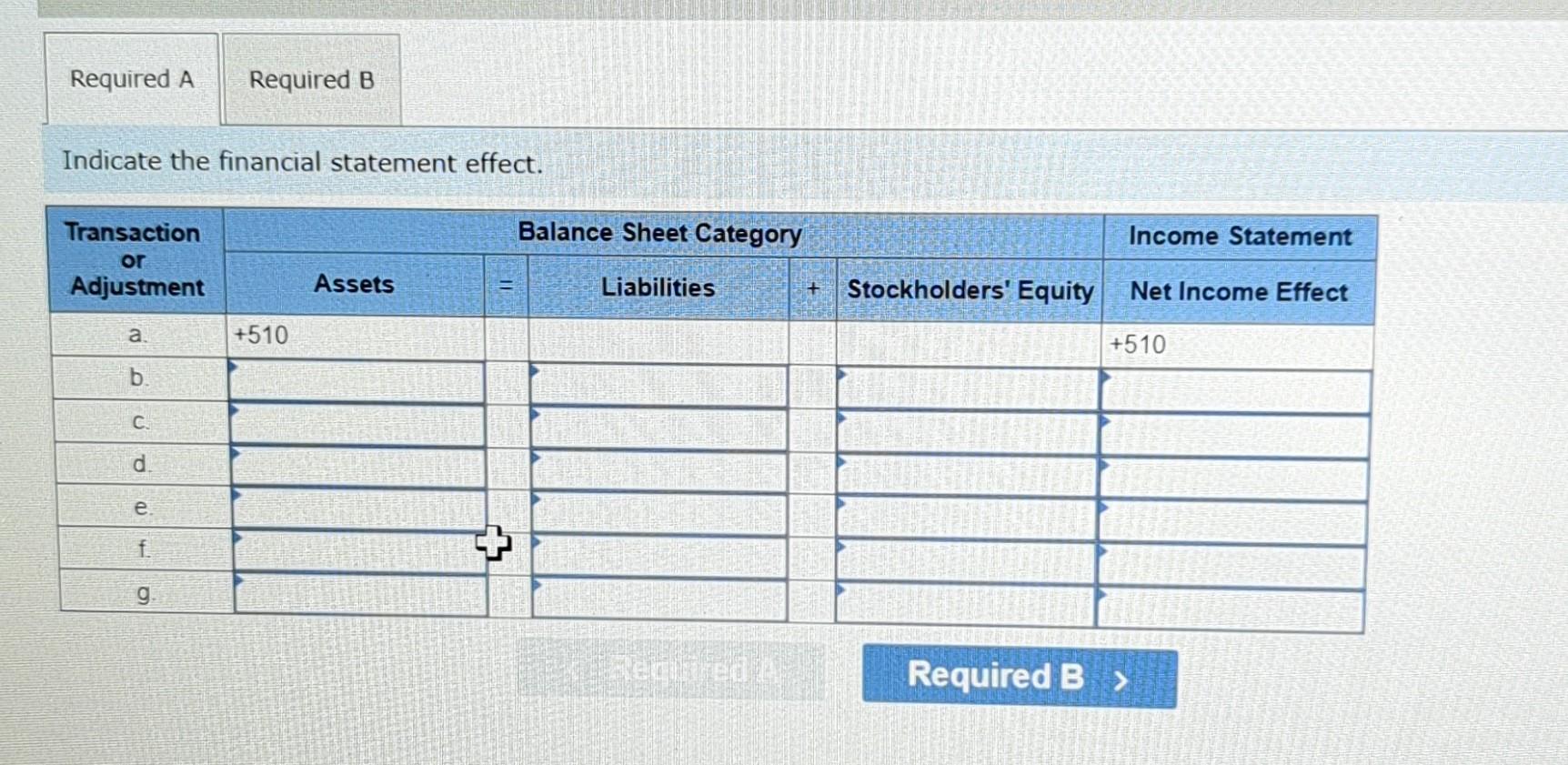 Solved Show the effect, if any, of the transaction entry or | Chegg.com
