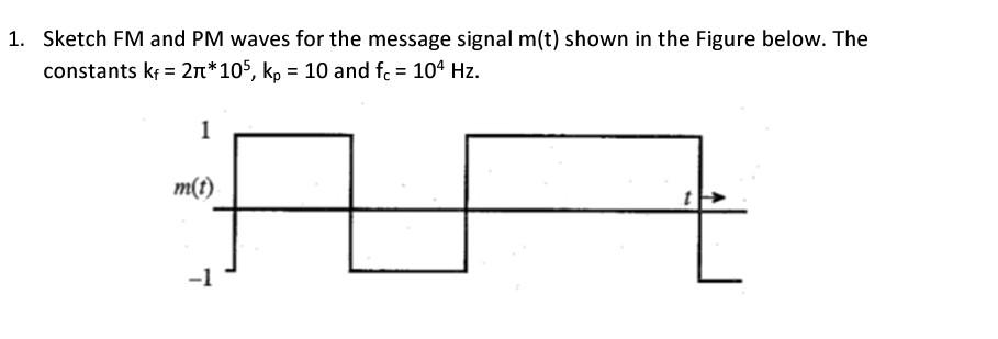 Solved Sketch FM and PM waves for the message signal m(t) | Chegg.com