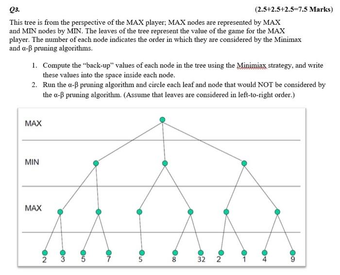 Solved Q3. (2.5+2.5+2.5=7.5 Marks) This tree is from the | Chegg.com
