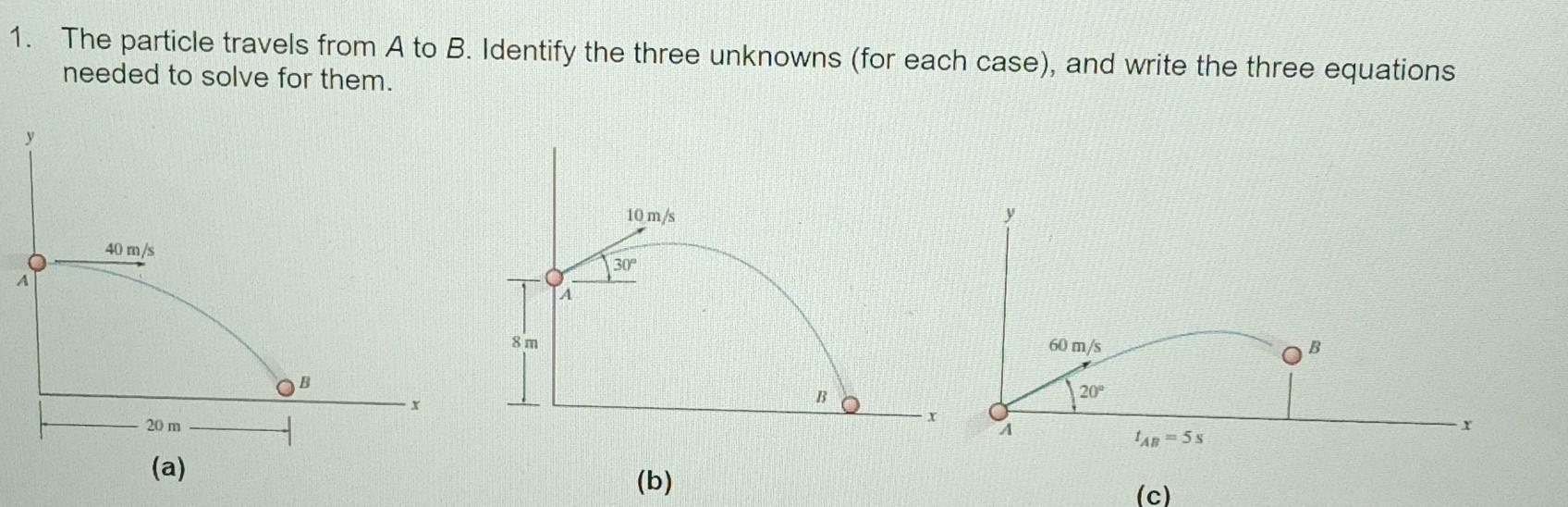 Solved The Particle Travels From A To B. Identify The Three | Chegg.com