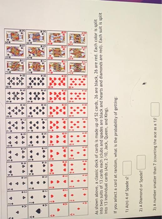 Solved As shown above, a classic deck of cards is made up of