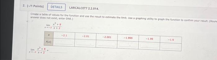 Solved Create a table of values for the function and use the | Chegg.com