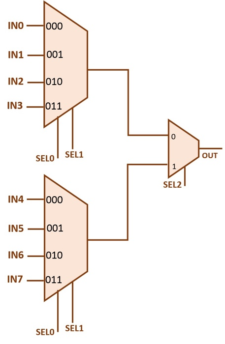 Implement 8to1 MUX using electric VLSI and try to | Chegg.com