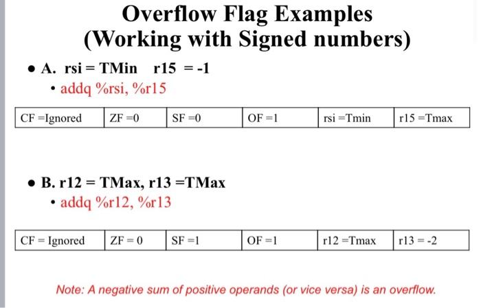 Solved Overflow Flag Examples Working with Signed numbers