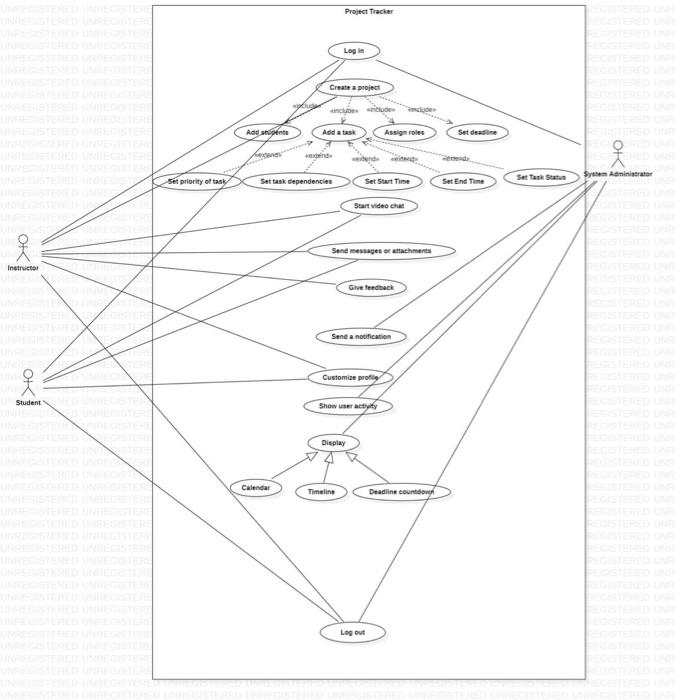 Solved depend on the description and use case diagram draw | Chegg.com