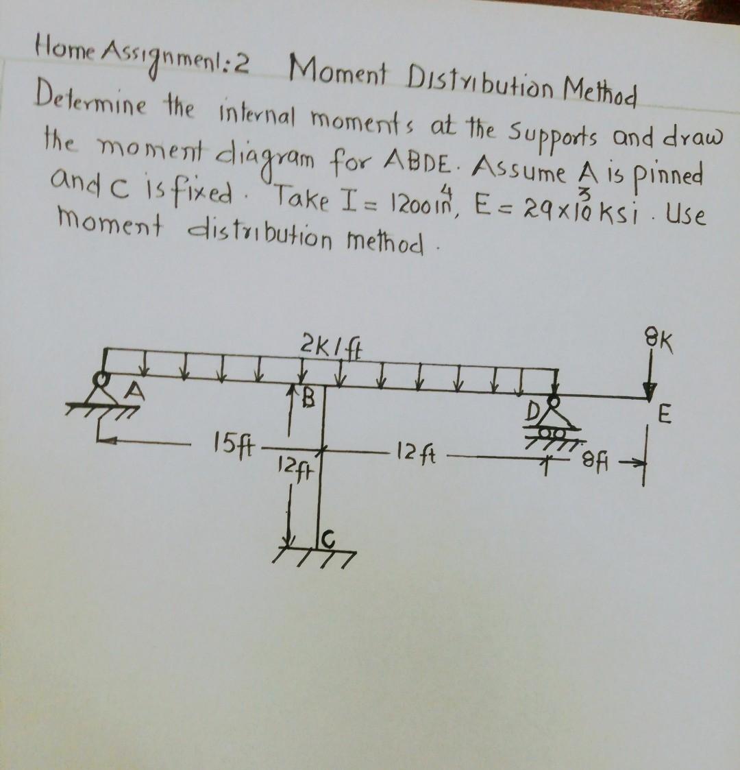 Solved Home Assignment: 2 Moment Distribution Method | Chegg.com ...