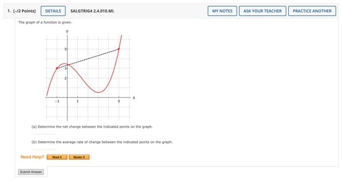 Solved The graph of a function is given. (a) Determine the | Chegg.com