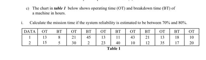 Solved c) The chart in table I below shows operating time | Chegg.com