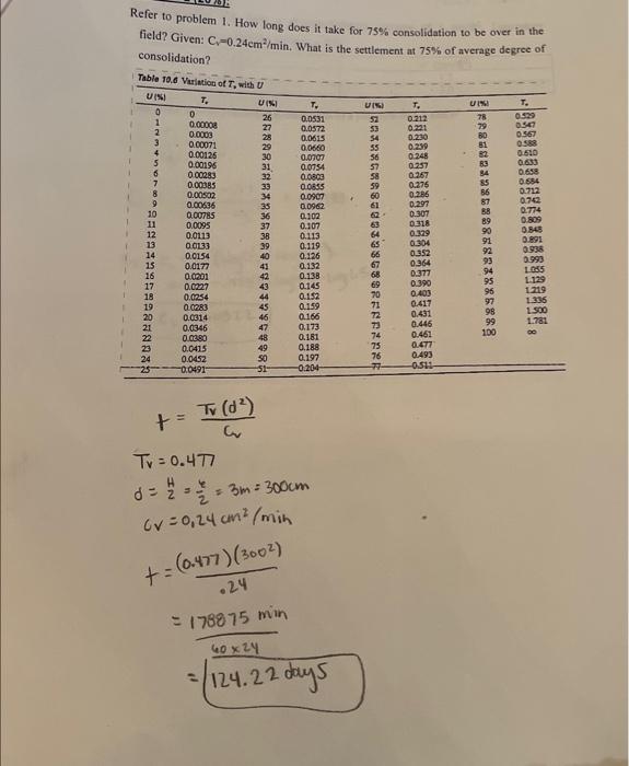 Solved what is the settlement at 75% of average degree of | Chegg.com