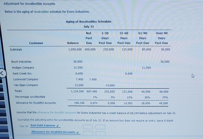 solved-adjustment-for-uncollectible-accounts-below-is-the-chegg