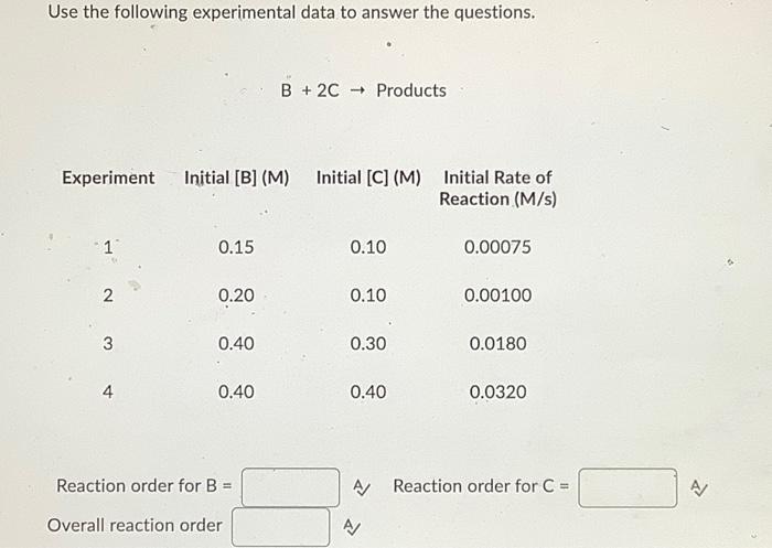 Solved Use the following experimental data to answer the | Chegg.com
