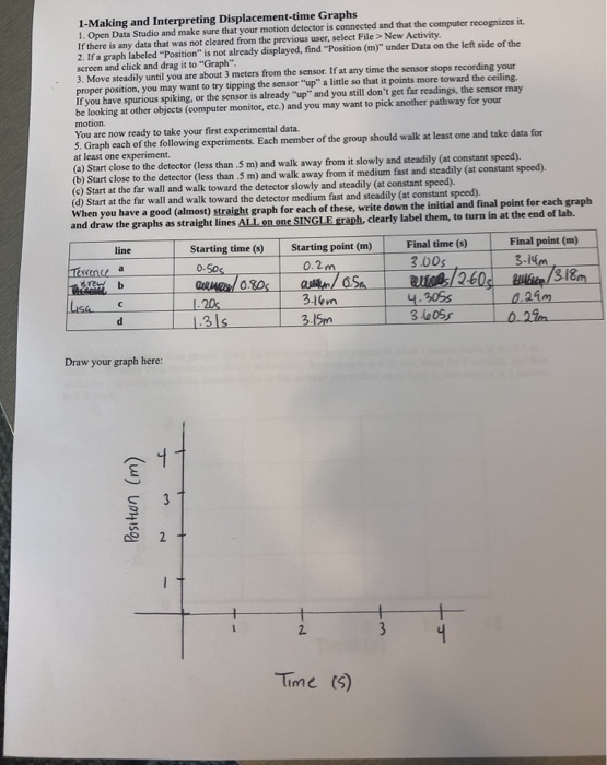 Solved 1-Making and Interpreting Displacement-time Graphs 1. | Chegg.com