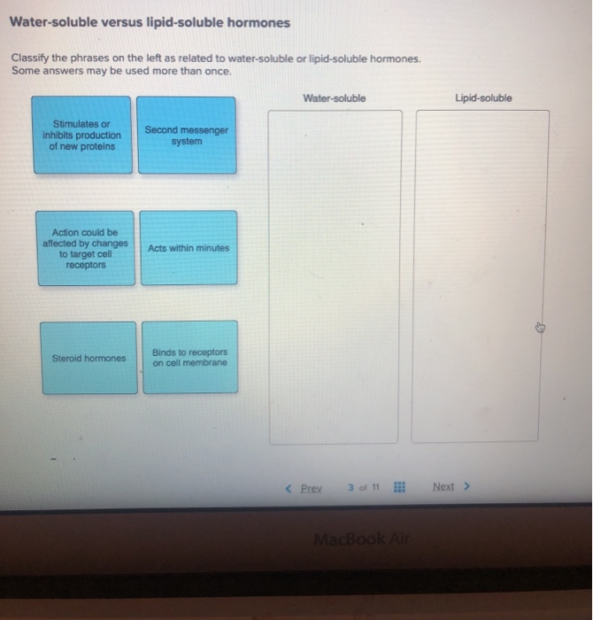 water soluble hormones