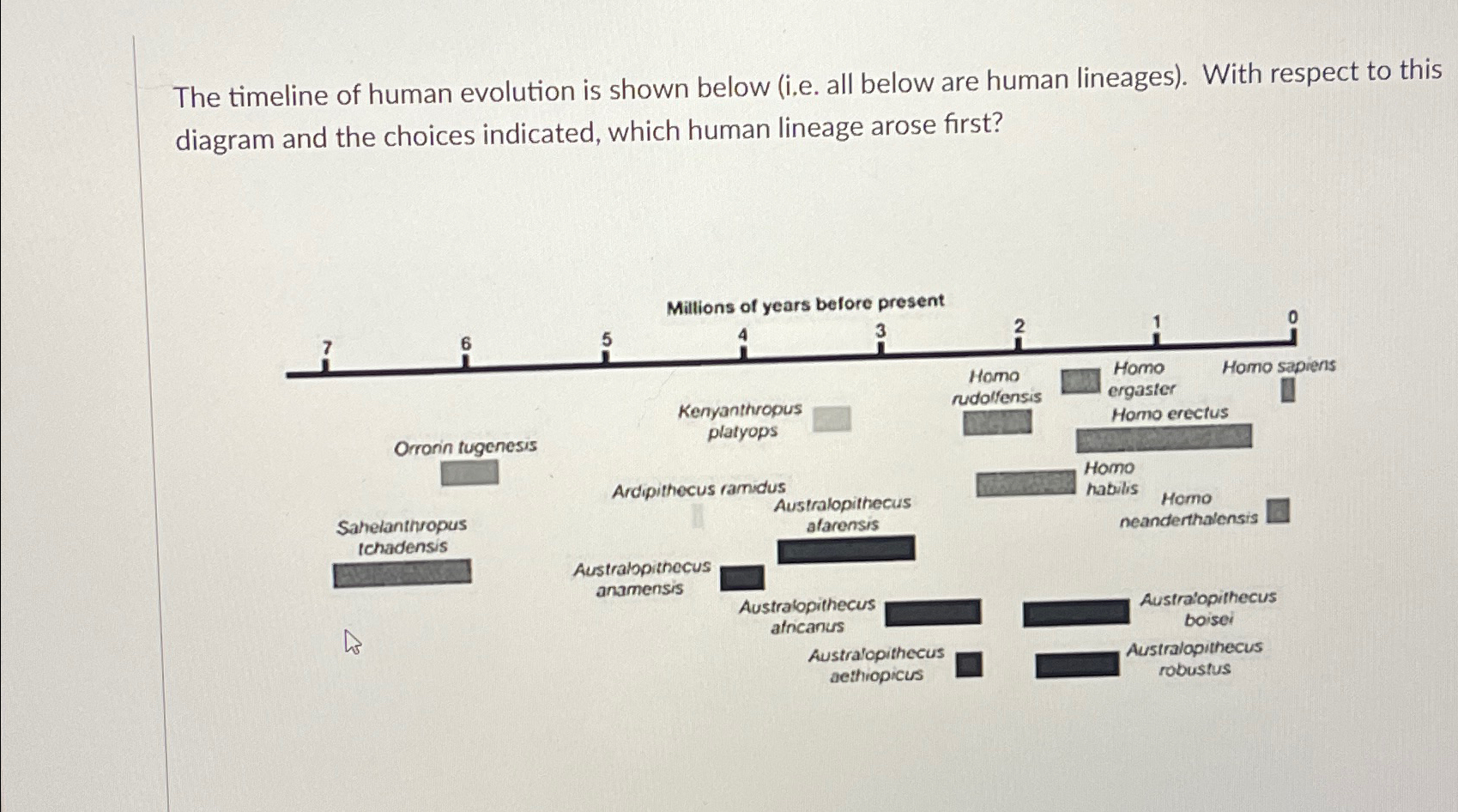 Solved The timeline of human evolution is shown below (i.e. | Chegg.com