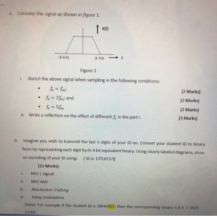 Solved A. Consider The Signal As Shown In Figure 1. 1 X() -3 | Chegg.com