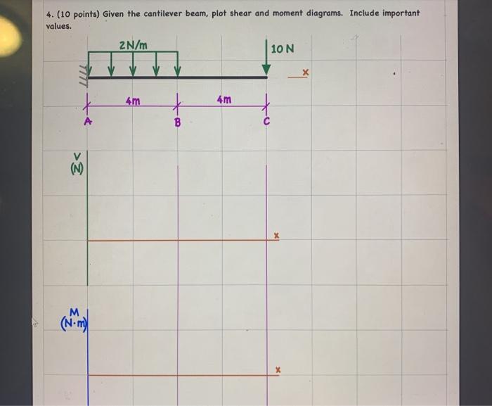 Solved 4. (10 points) Given the cantilever beam, plot shear | Chegg.com