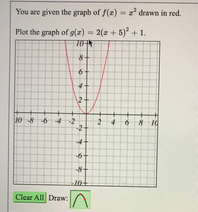 You Are Given The Graph Of F X X2 Drawn In Red Chegg Com