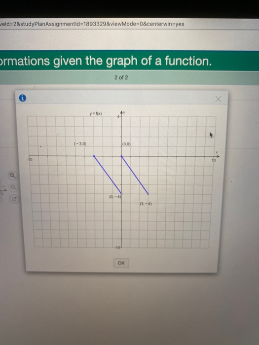 Solved Use the graph of y=f(x) shown to the right to graph | Chegg.com