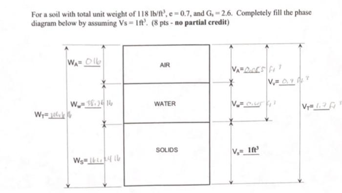 Solved For a soil with total unit weight of 118 lb/ft, | Chegg.com