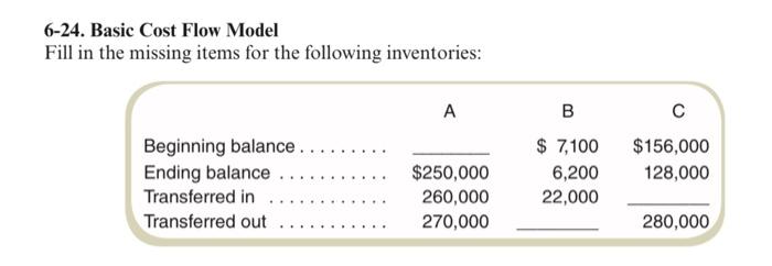 Solved 6-24. Basic Cost Flow Model Fill In The Missing Items | Chegg.com