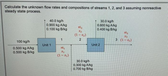 Solved Calculate the unknown flow rates and compositions of | Chegg.com