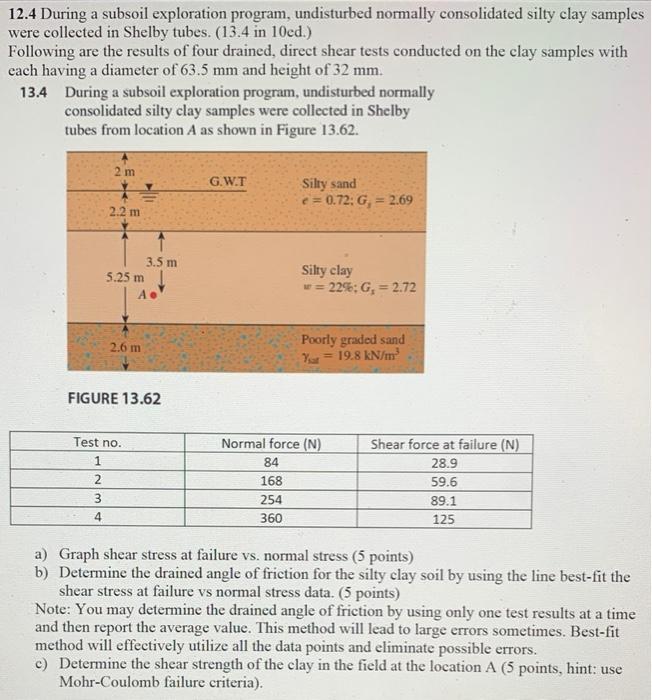 12.4 During a subsoil exploration program, undisturbed normally consolidated silty clay samples were collected in Shelby tube