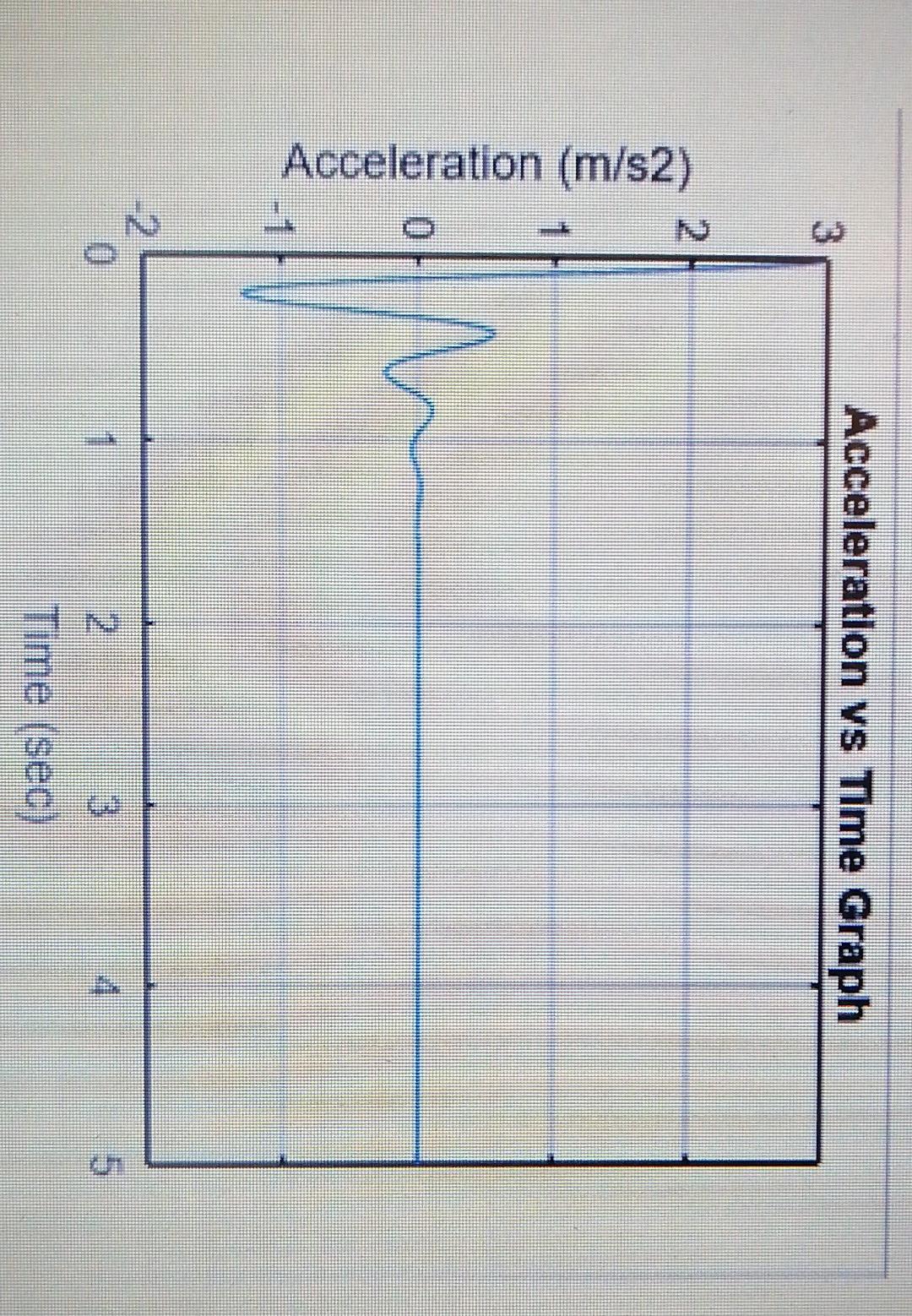 Hi. The first graph was done through excel and the | Chegg.com
