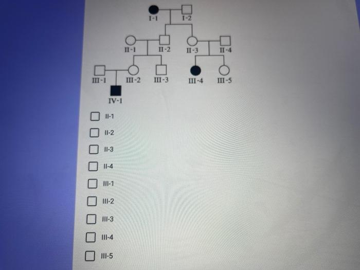Solved The pedigree below shows the inheritance pattern for | Chegg.com