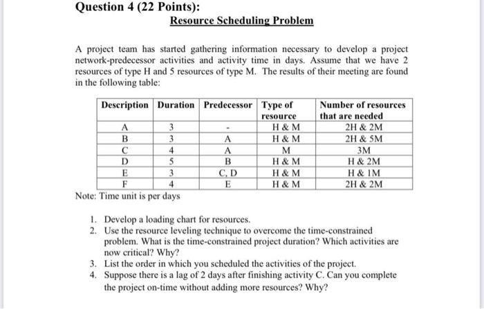 Solved Question 4 (22 Points): Resource Scheduling Problem A | Chegg.com