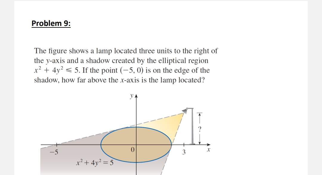 Solved Problem 9:The figure shows a lamp located three units | Chegg.com