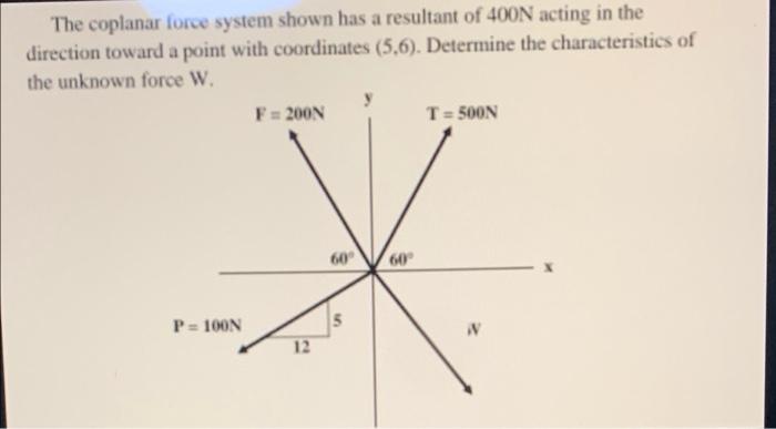 Solved . The coplanar force system shown has a resultant of | Chegg.com