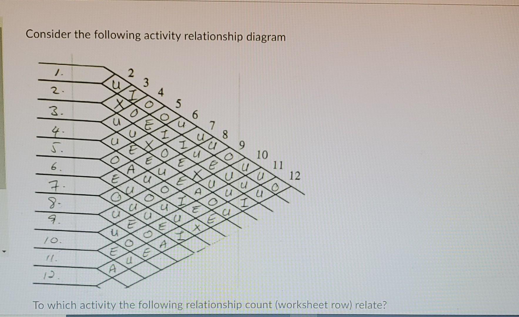 Solved Consider the following activity relationship diagram | Chegg.com