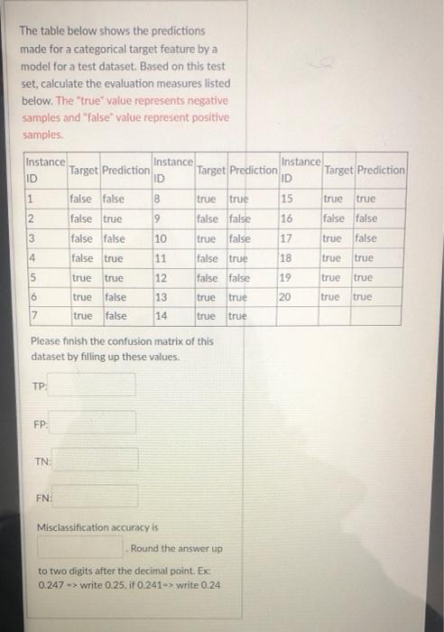 Solved The table below shows the predictions made for a | Chegg.com