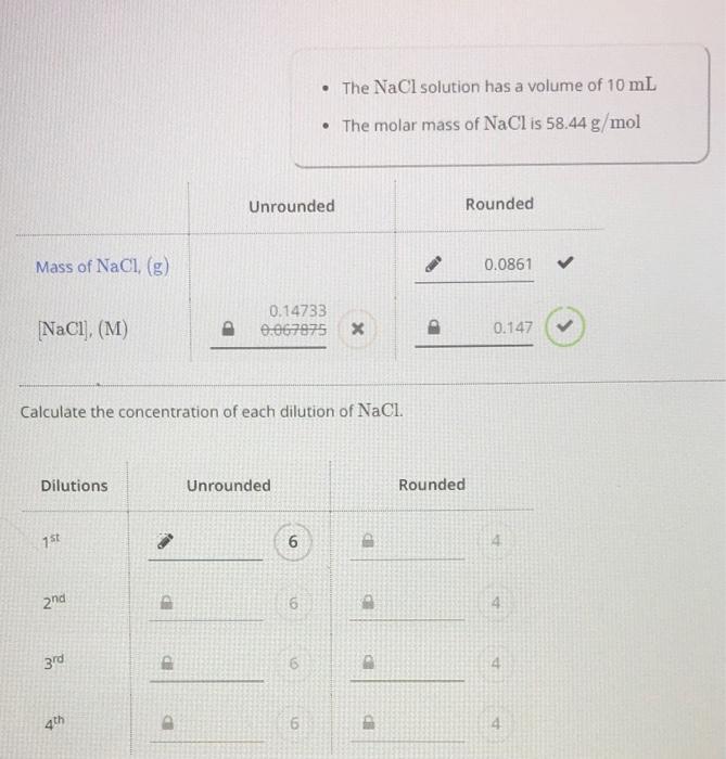 Solved The dilutions areInitial 10ml of NaCl solution