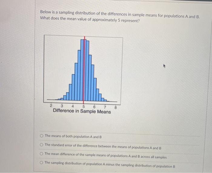Solved Below is a sampling distribution of the differences | Chegg.com