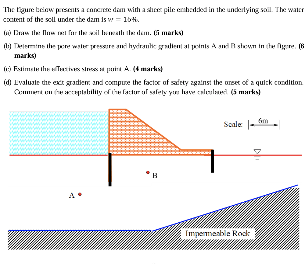 Quick Condition The figure below presents a concrete dam with a sheet | Chegg.com