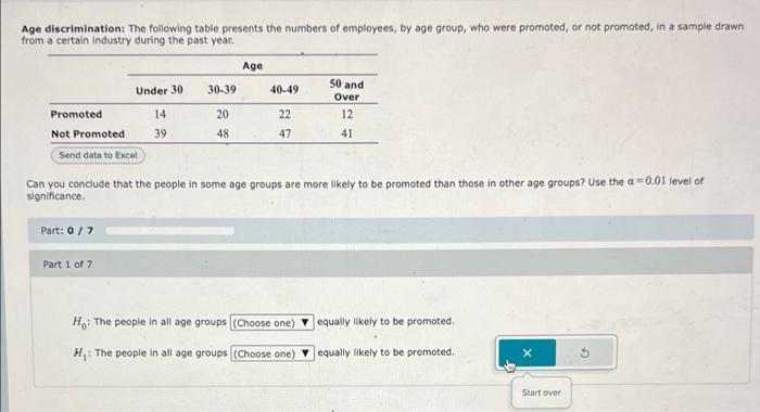 Solved Age discrimination: The following table presents the | Chegg.com