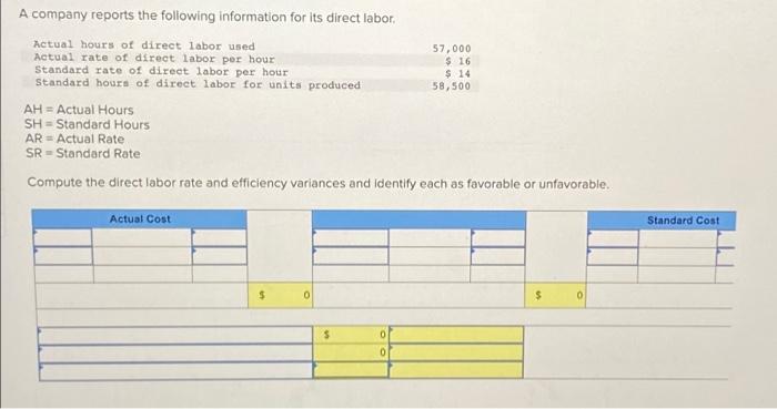 Solved A company reports the following information for its | Chegg.com
